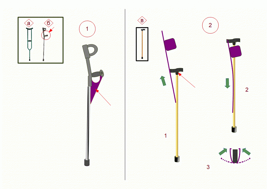 Костыли подлокотные как правильно