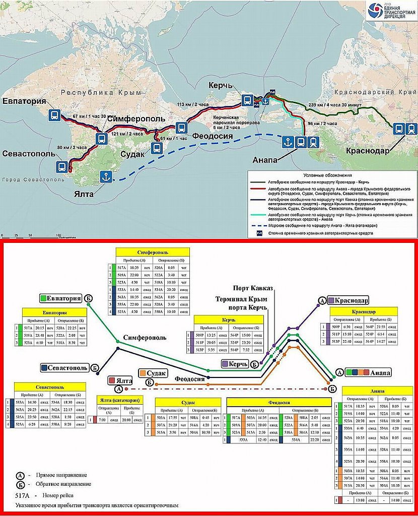 Расстояние от судака до ялты. Маршрут Керчь Судак. Керчь и Ялта на карте. Дорога от Керчи до судака. Маршрут Судак Ялта.