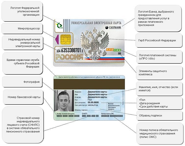 Электронная карта без паспорта