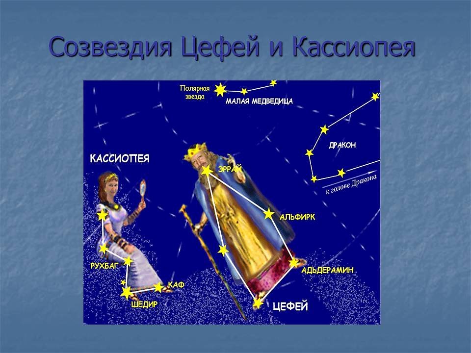 Созвездие 2. Кассиопея и Полярная звезда. Созвездие Цефей самая яркая звезда. Созвездие Цефей и Кассиопея схема. Созвездие Цефея самая яркая звезда.