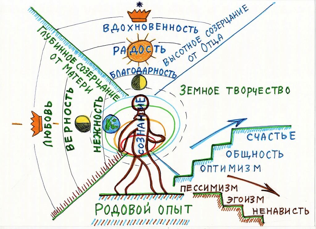 Ловушка чикурова картинка