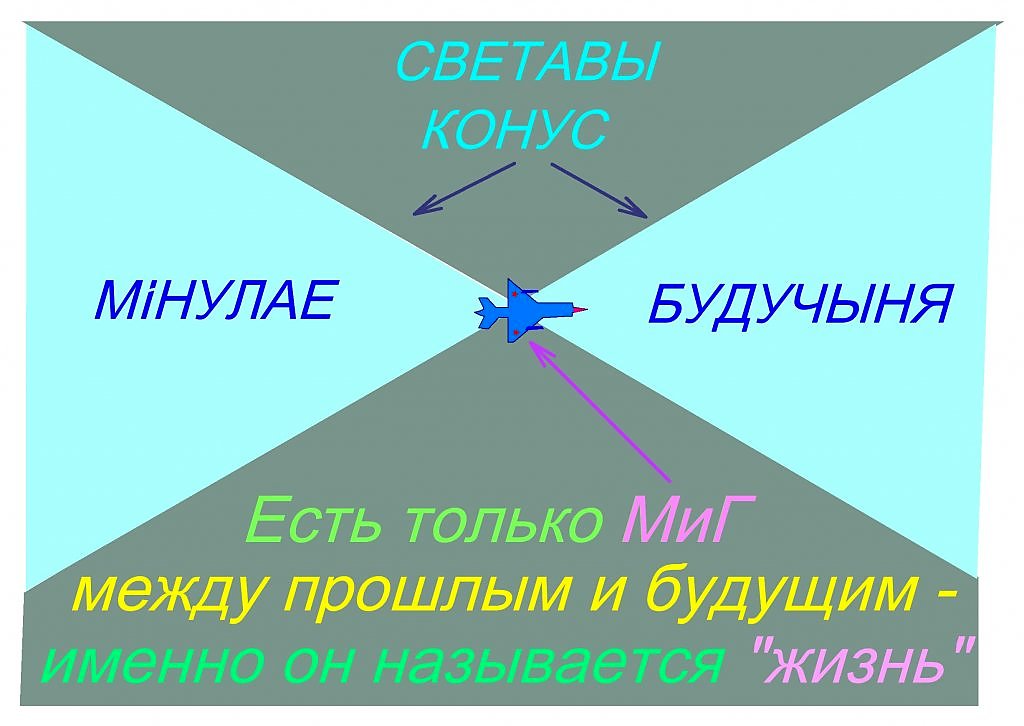 Есть только миг между бывшей и будущей. Есть только миг между прошлым и будущим именно он называется жизнь. Меж прошлым и будущим нить.